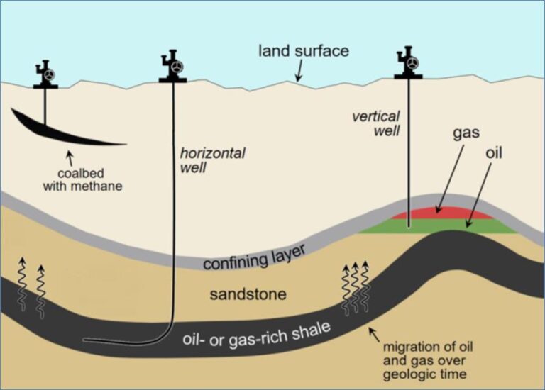 APOCALYPTIC EARTHQUAKE AMID TURKEY’S OIL WELLS. Highly Seismic Zone ...