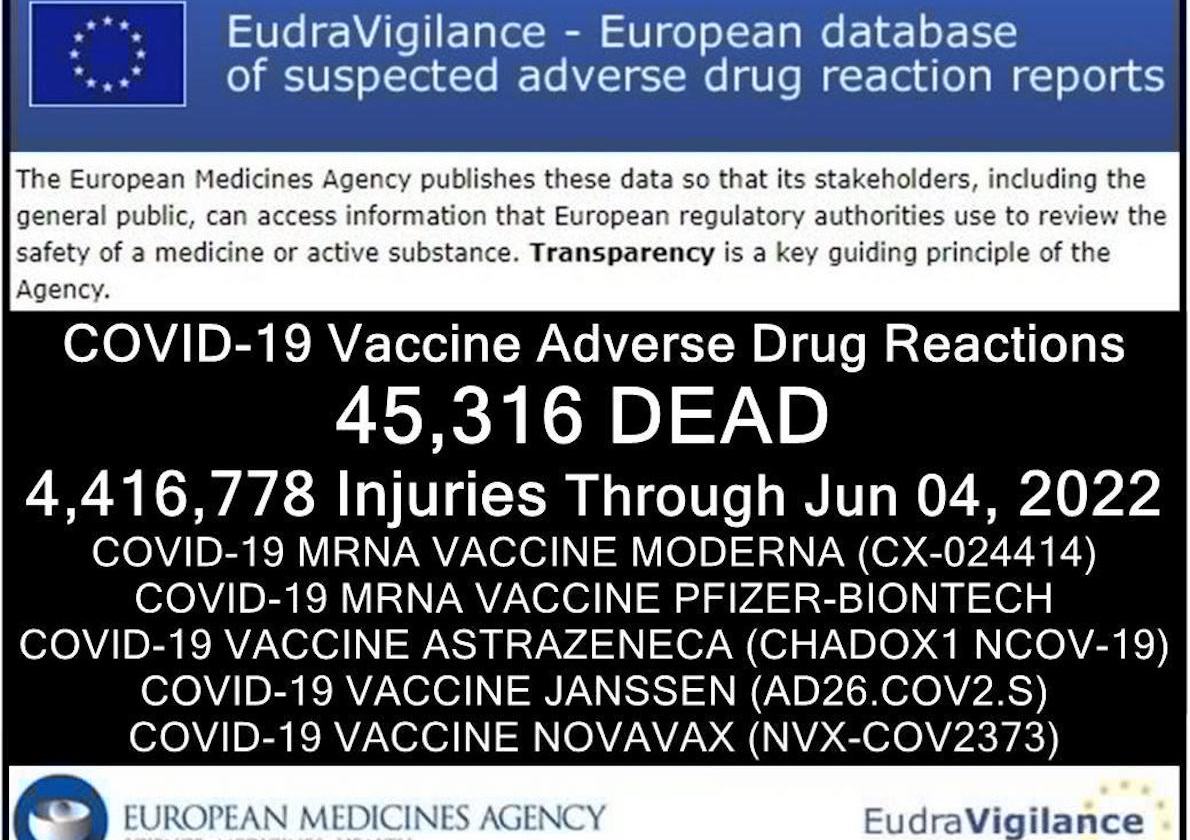 LA STRAGE DA VACCINI COVID CONTINUA… 45.316 Morti e 4.416.778 Danneggiati nel Database Europeo delle Reazioni Avverse