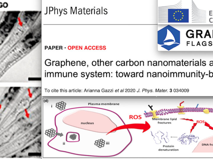 VACCINI & GRAFENE – 7. Folle Progetto UE con NanoParticelle per un’Immunità “Transumanista”: Rischi Tumori come nei Sieri Covid